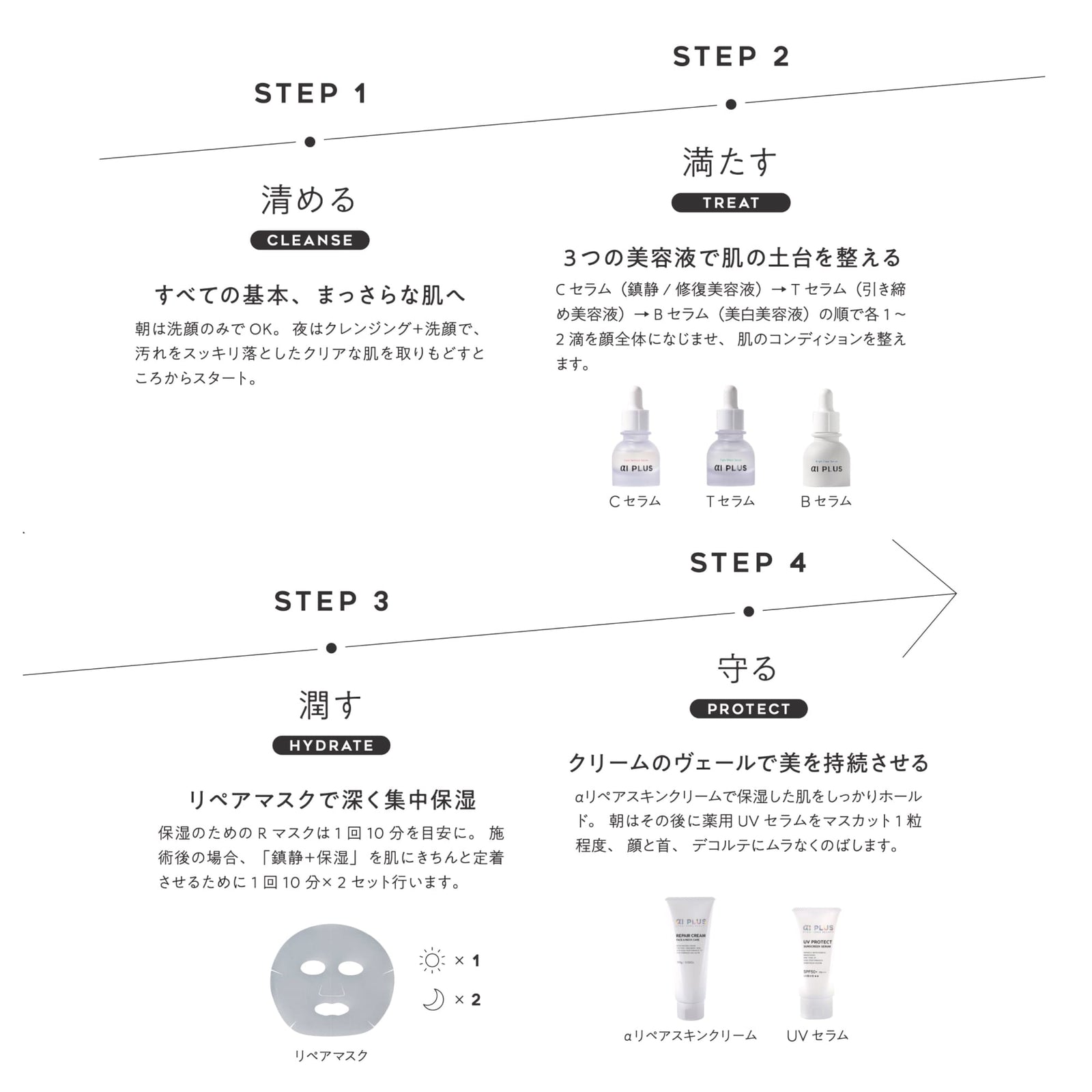 Exclusive 7days Care Program セット – αI PLUS Beauty Shop